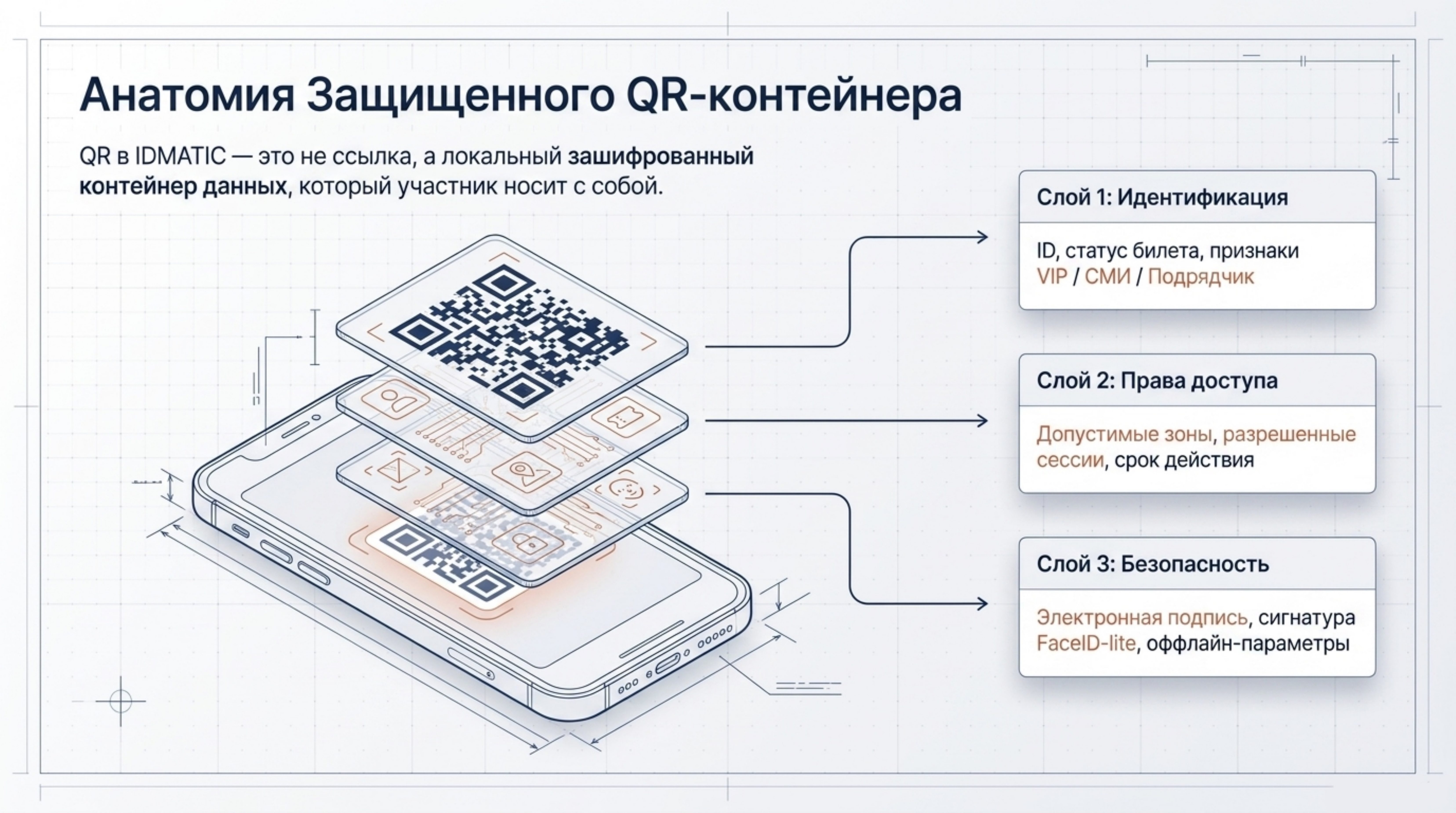 Анатомия защищённого QR-контейнера