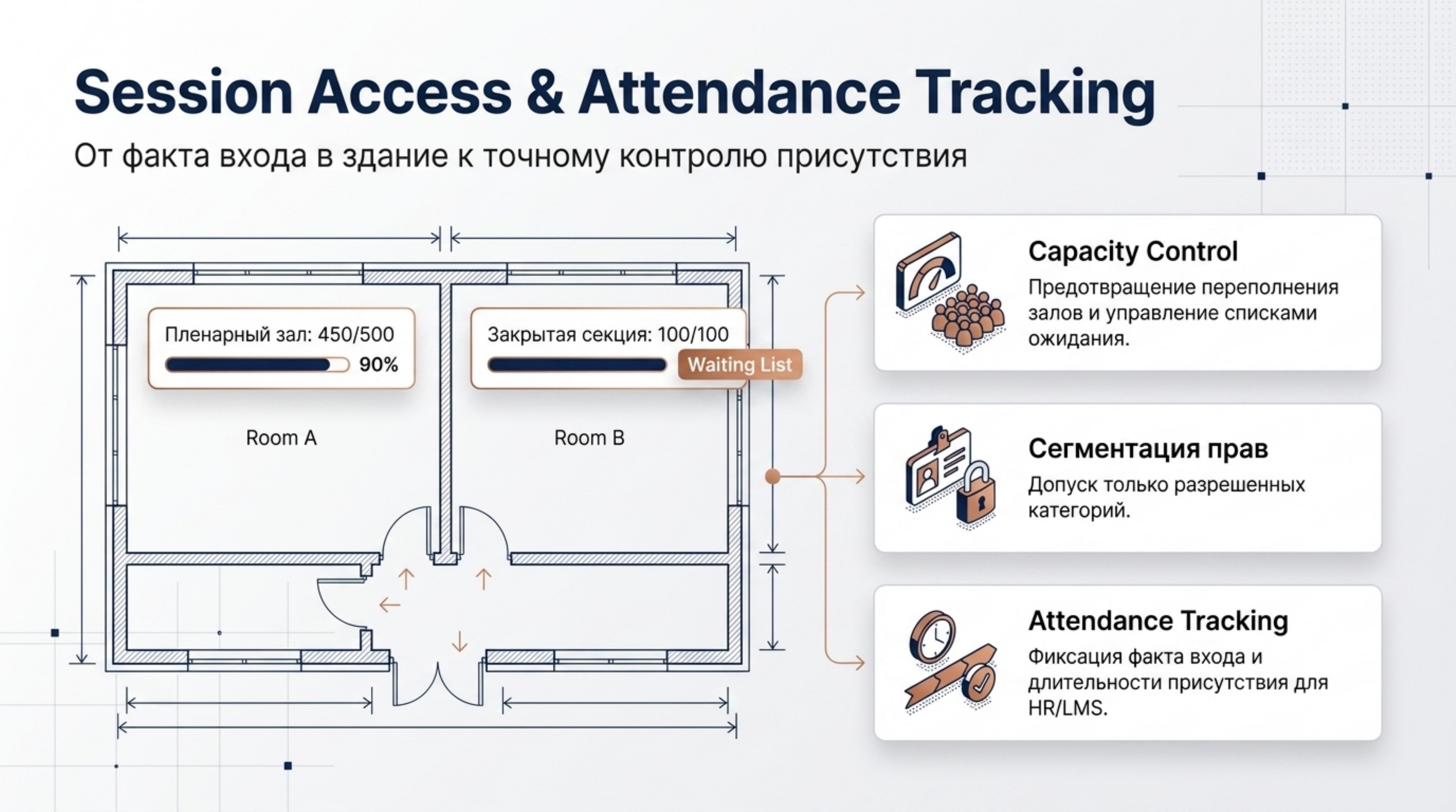 Session Access и Attendance Tracking