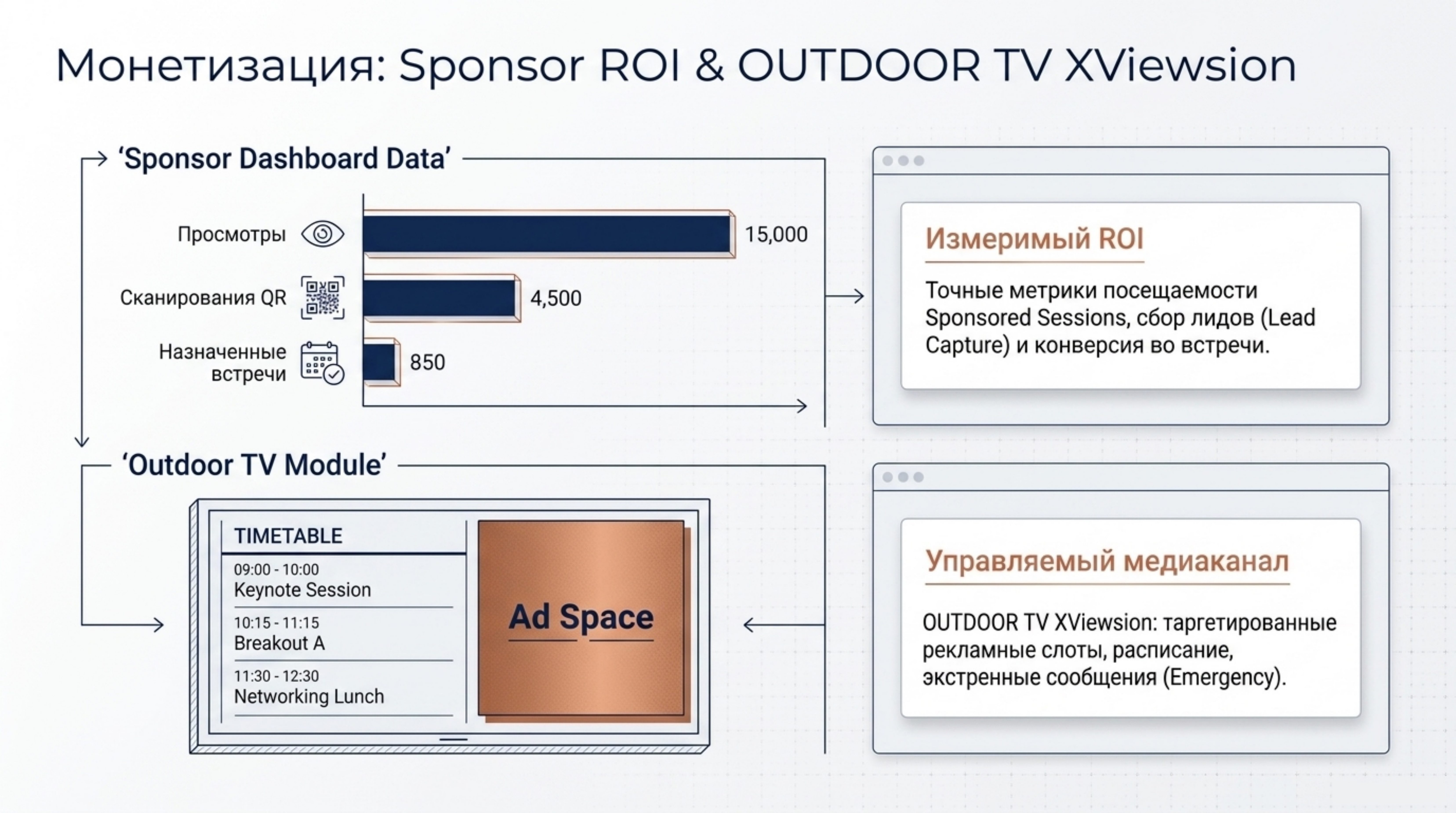 Sponsor ROI и OUTDOOR TV XViewsion