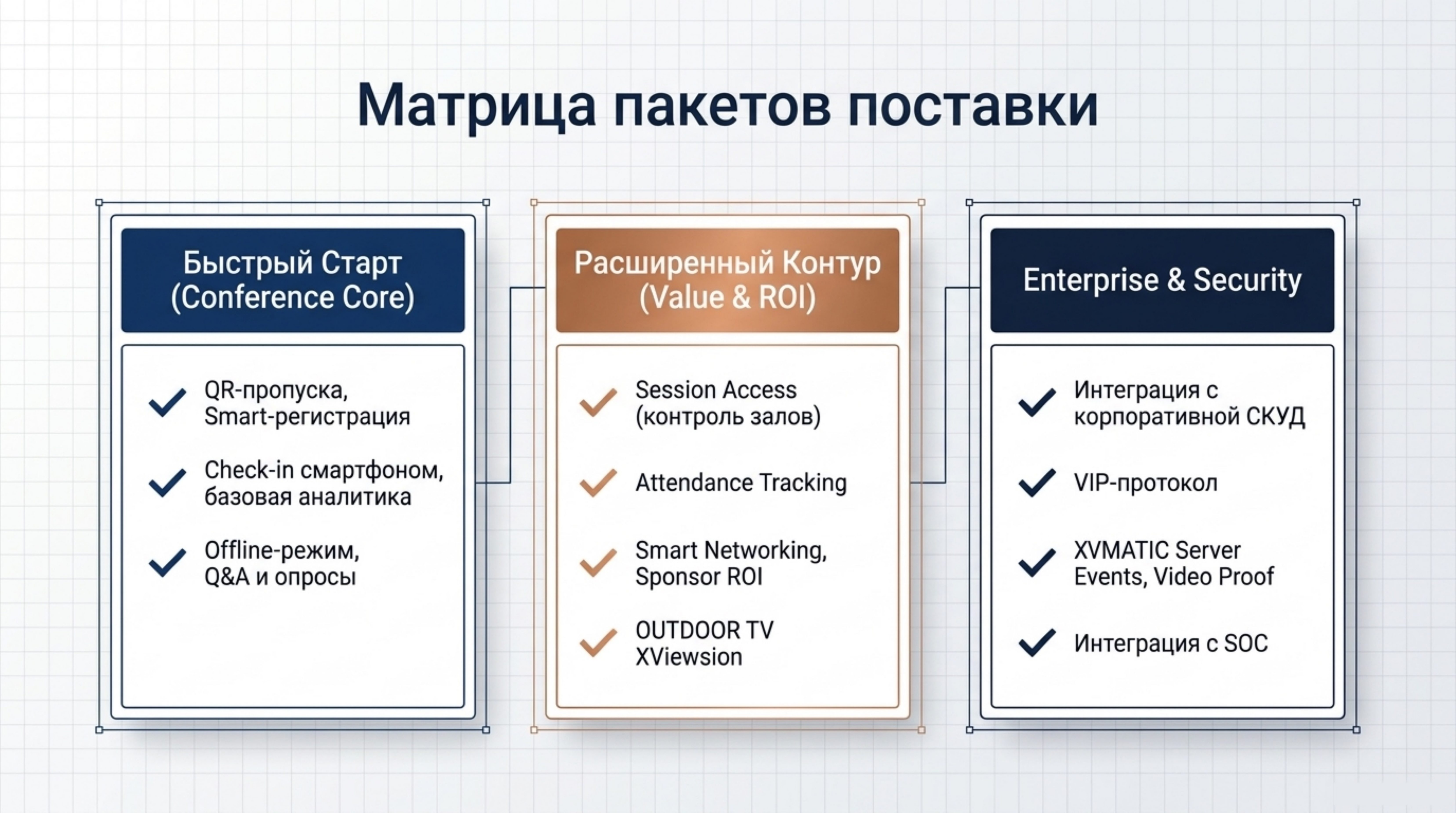 Матрица пакетов поставки