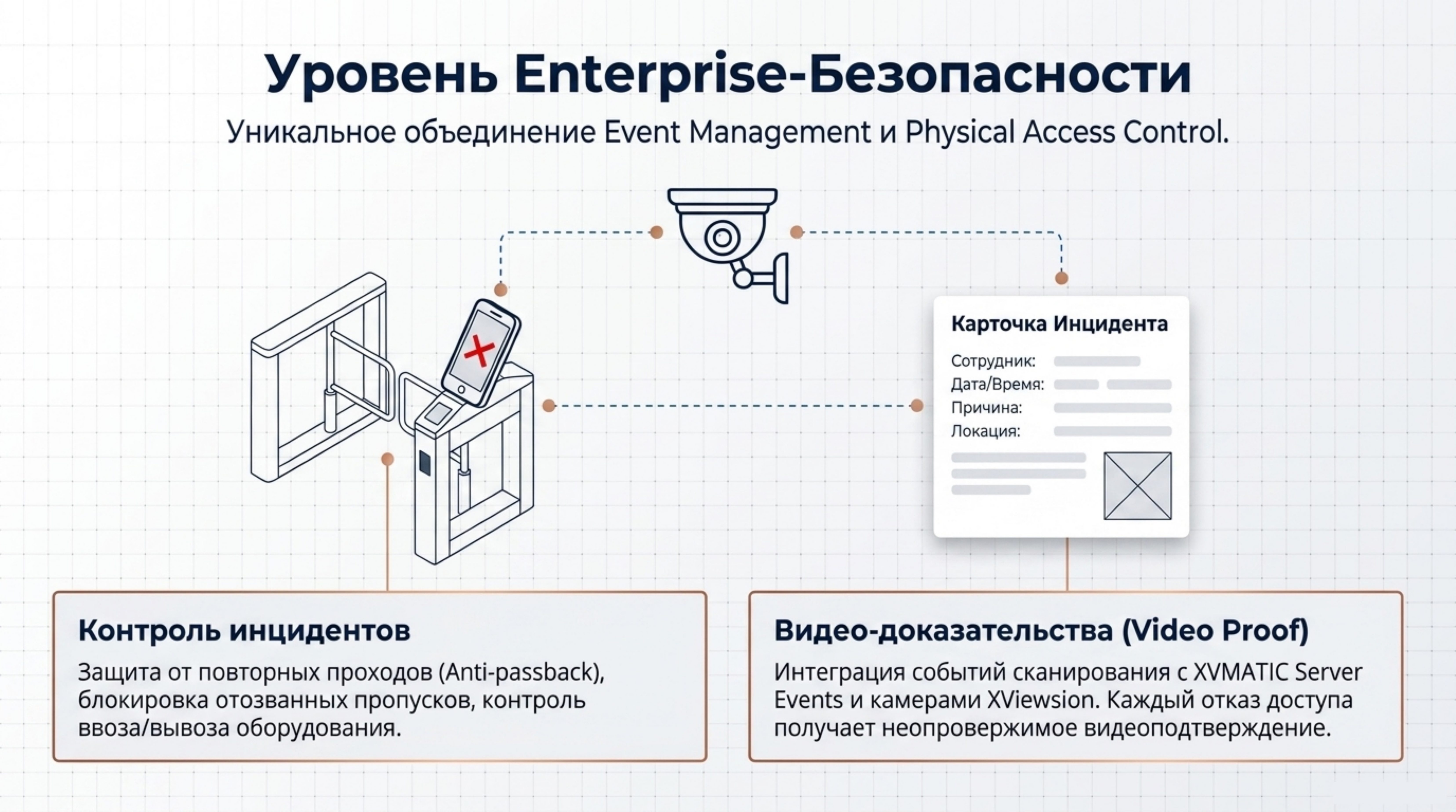 Enterprise Security