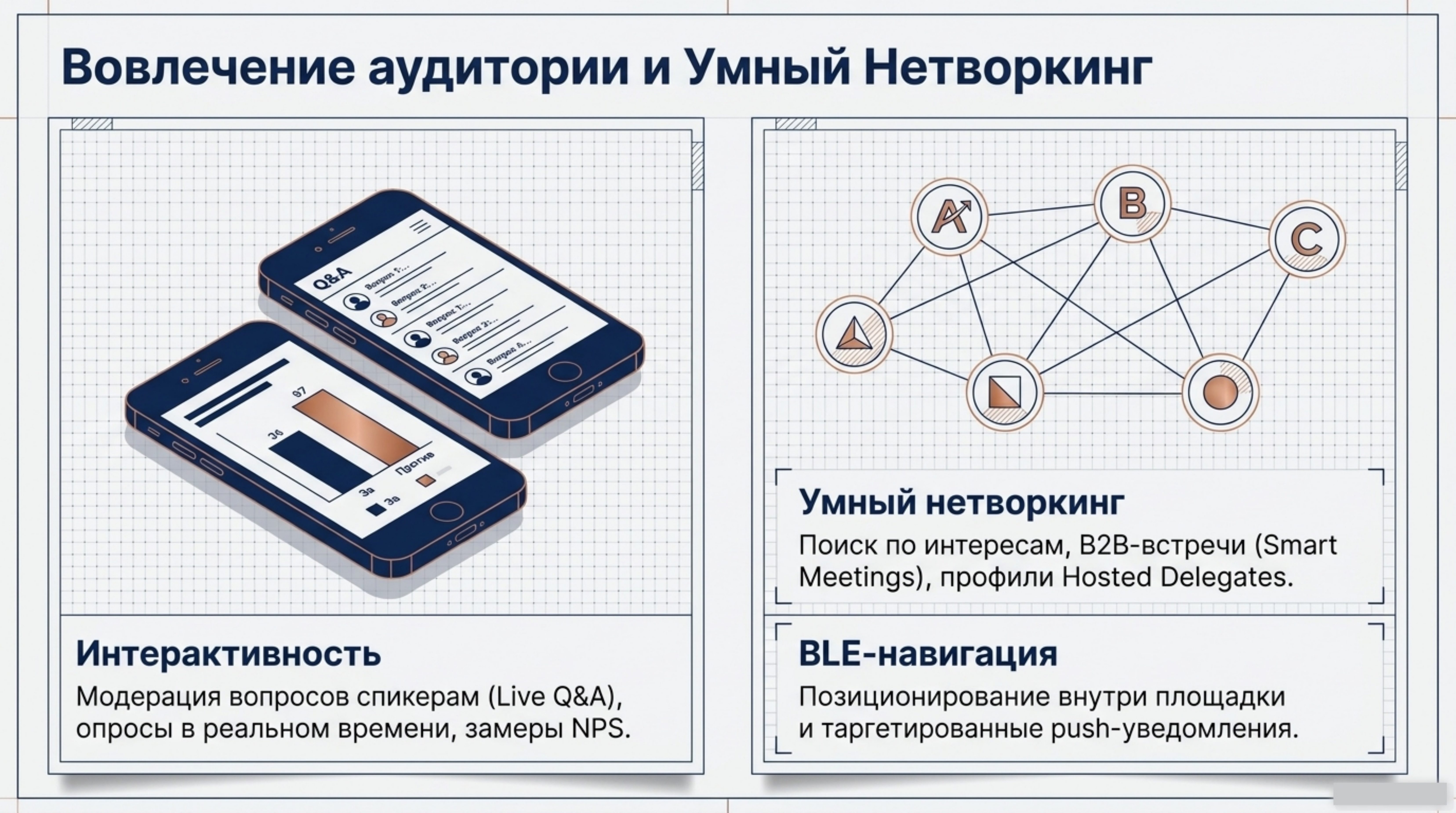 Вовлечение аудитории и smart networking