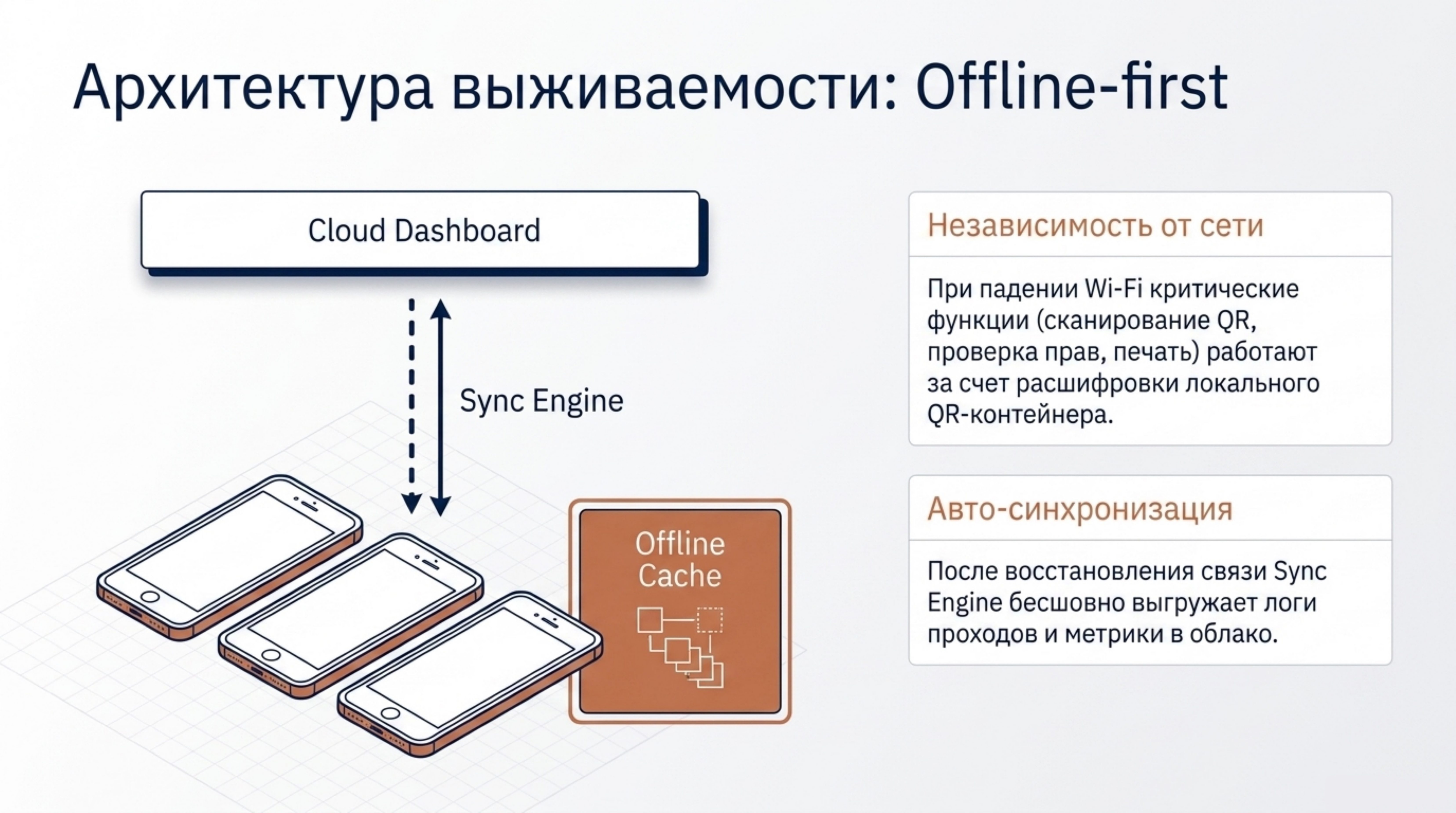 Offline-first
