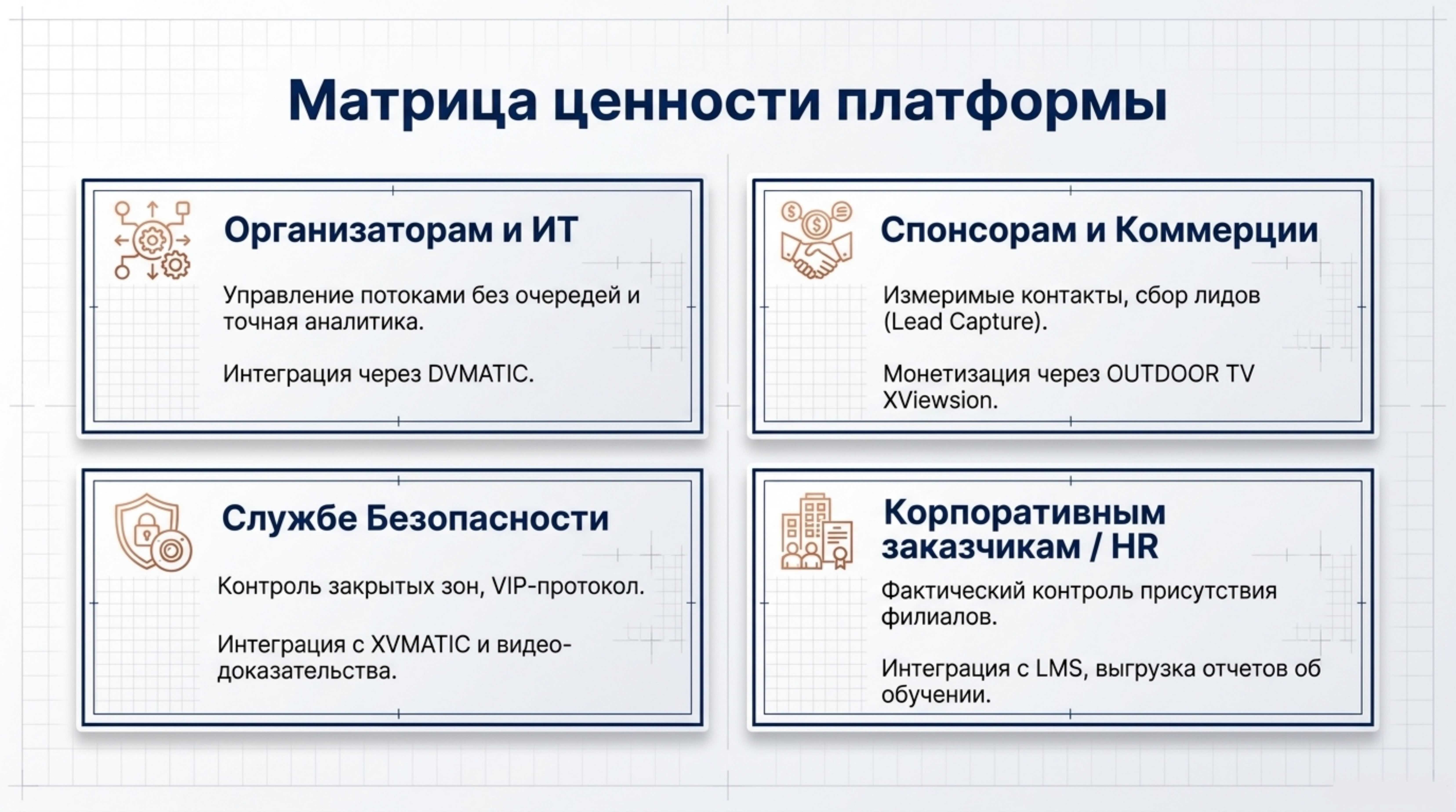 Матрица ценности: организаторы и ИТ, спонсоры, безопасность, HR