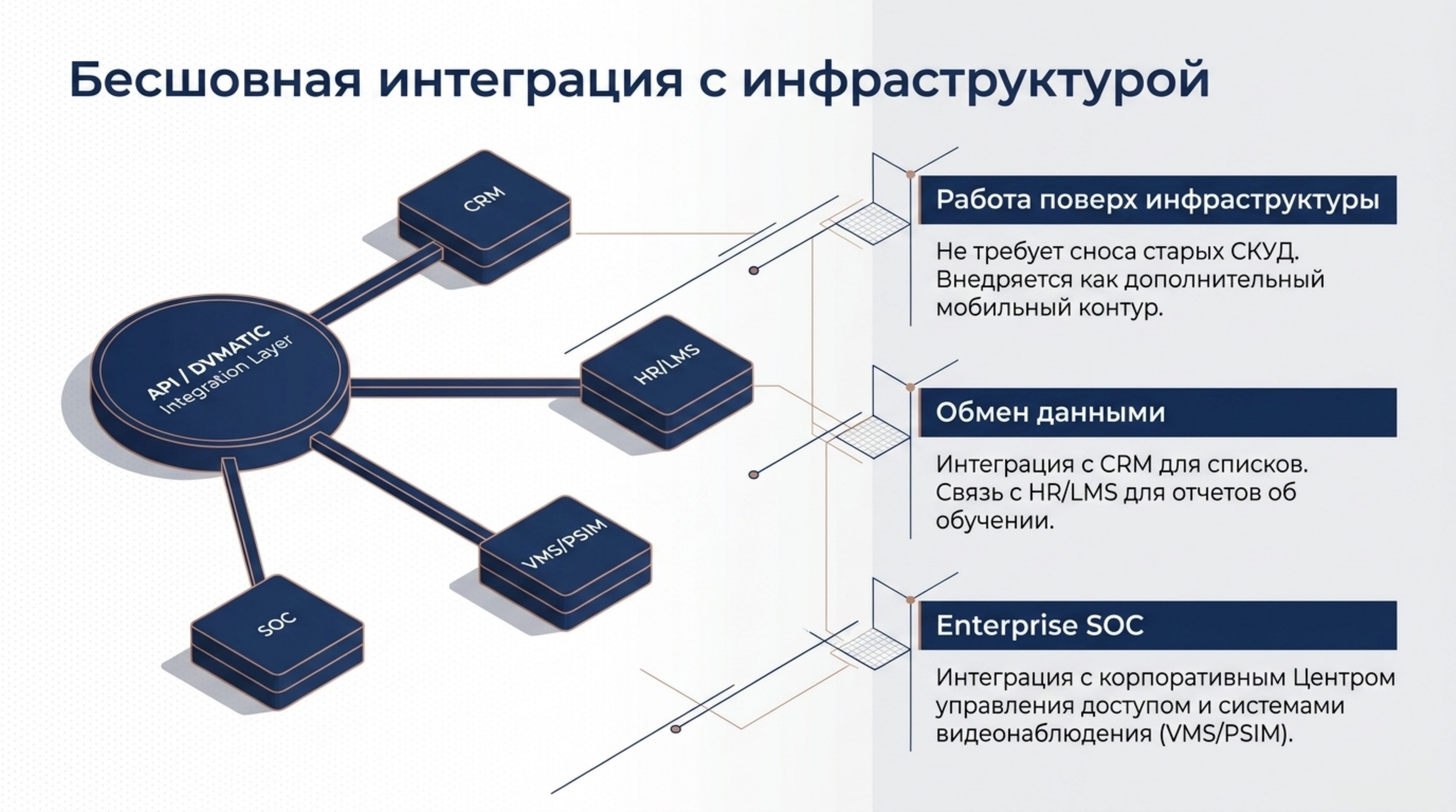 Интеграции с инфраструктурой